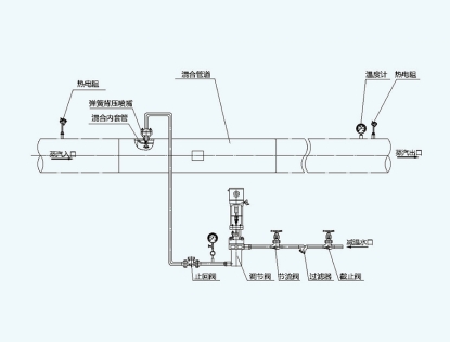 Desuperheating device (single nozzle）