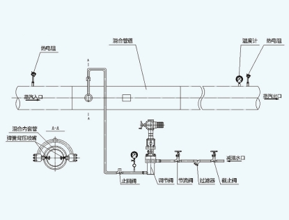 Desuperheating device (multiple nozzles)